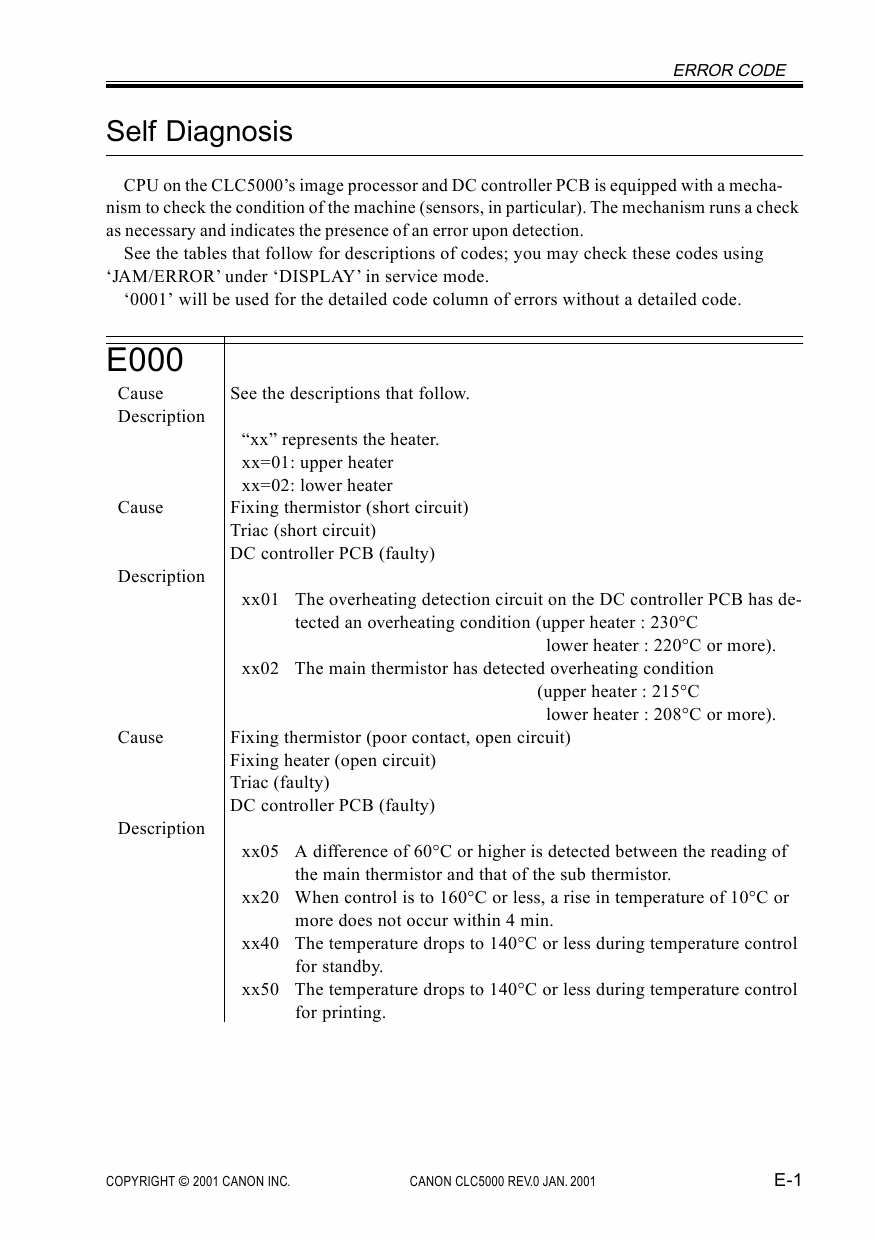 Canon ColorLaserCopier CLC-5000 Parts and Service Manual-6